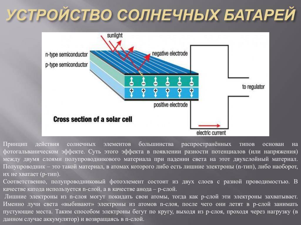 Принципы работы солнечных батарей и как они устроены. как работают солнечные батареи: принцип, устройство, материалы