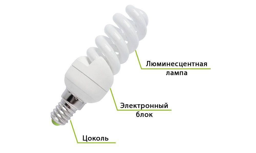 Энергосберегающая лампа. распространенные вопросы и проблемы - инженерные сети и коммуникации