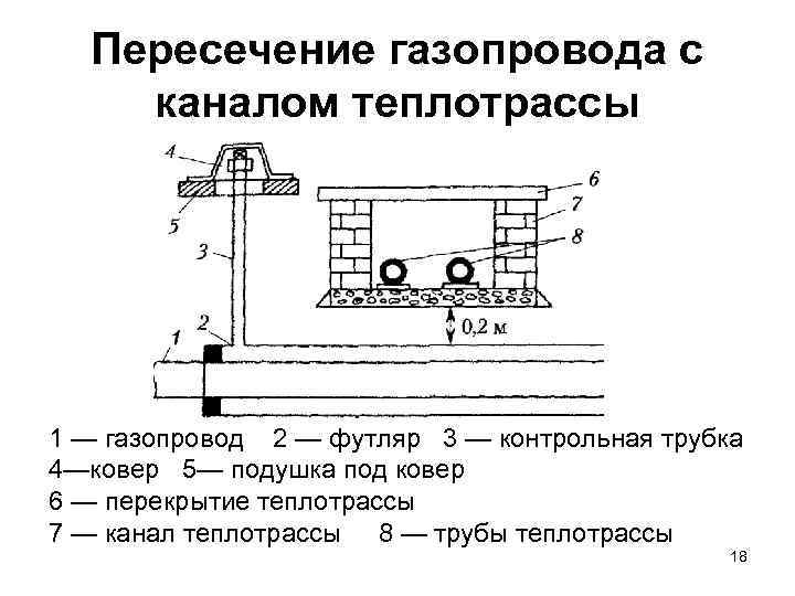 Чертеж кип на газопроводе