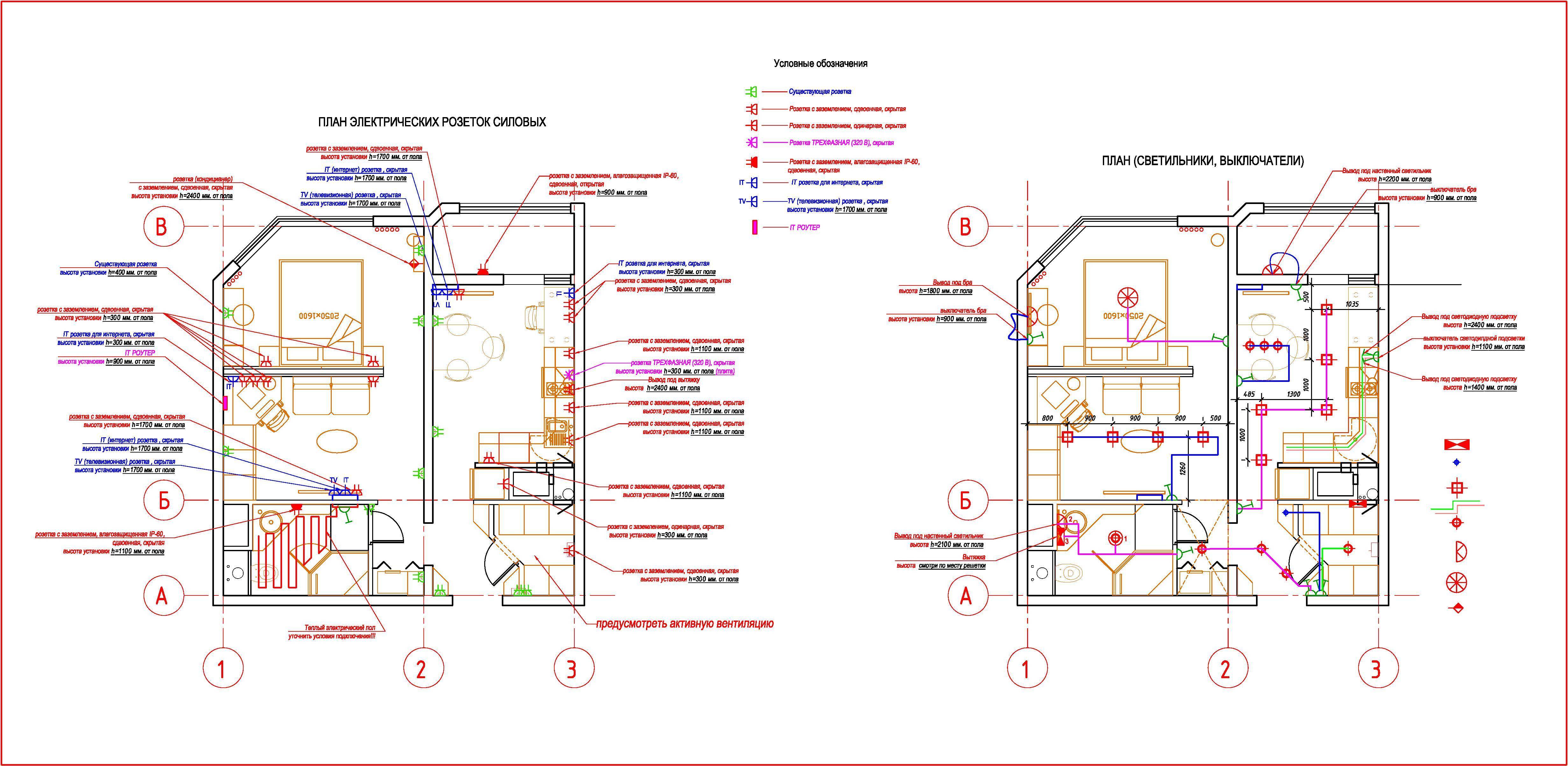 Расположение проводки в панельном доме и устройство внутренних электросетей