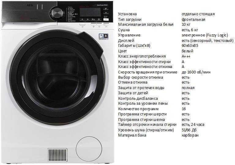 Лучшие стиральные машины bosch по качеству и надежности