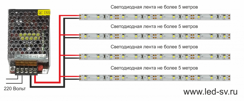 Что нужно знать при выборе светодиодной ленты и как её подключить