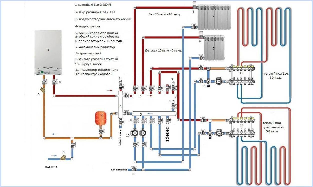 Обвязка газового котла своими руками: подробная схема монтажа - как организовать отопление дома своими руками