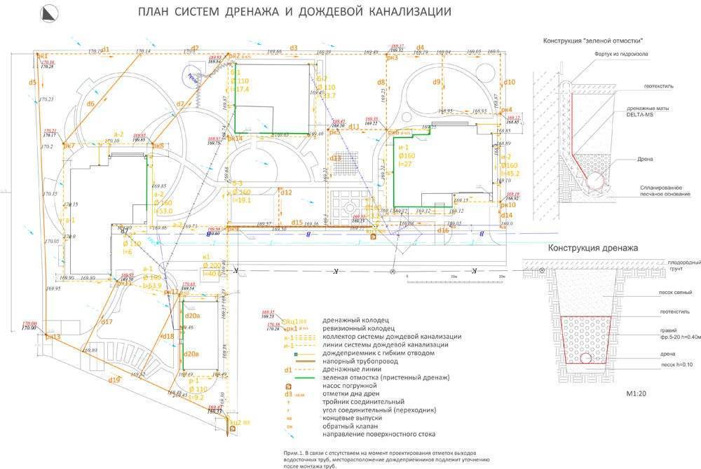 Программа для чертежа участка с размерами онлайн