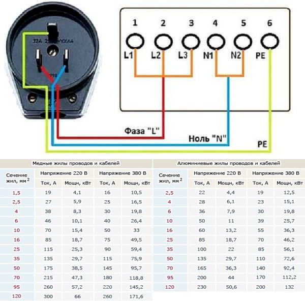 Подключение электроплиты 380 вольт схема подключения
