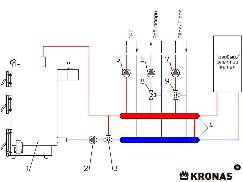 Обвязка котла отопления полипропиленом, твердотопливного, газового, напольного и настенного, cхема реализации
