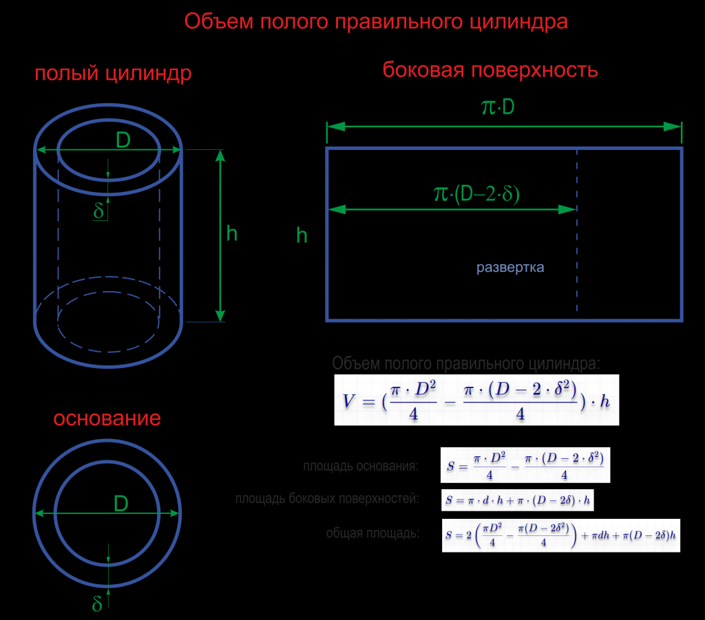 Расчет объема трубы: как рассчитать по формулам в литрах и в м3 | отделка в доме