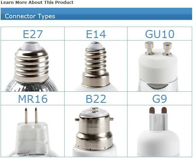 Цоколь е14: размеры, какие бывают лампы с таким типом, чем отличается от e27, максимальная мощность лампочек
