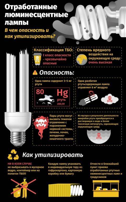 Правила хранения люминесцентных ламп на предприятии - утилизация и переработка отходов производства