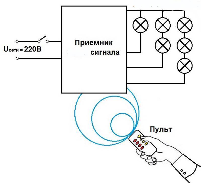 Схема подключения удаленного выключателя