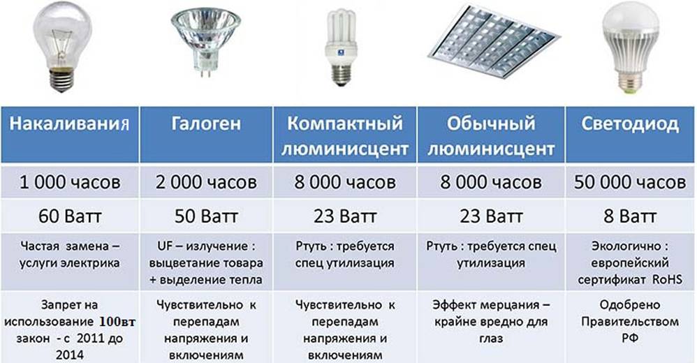 Варианты уличного освещения на солнечных батареях