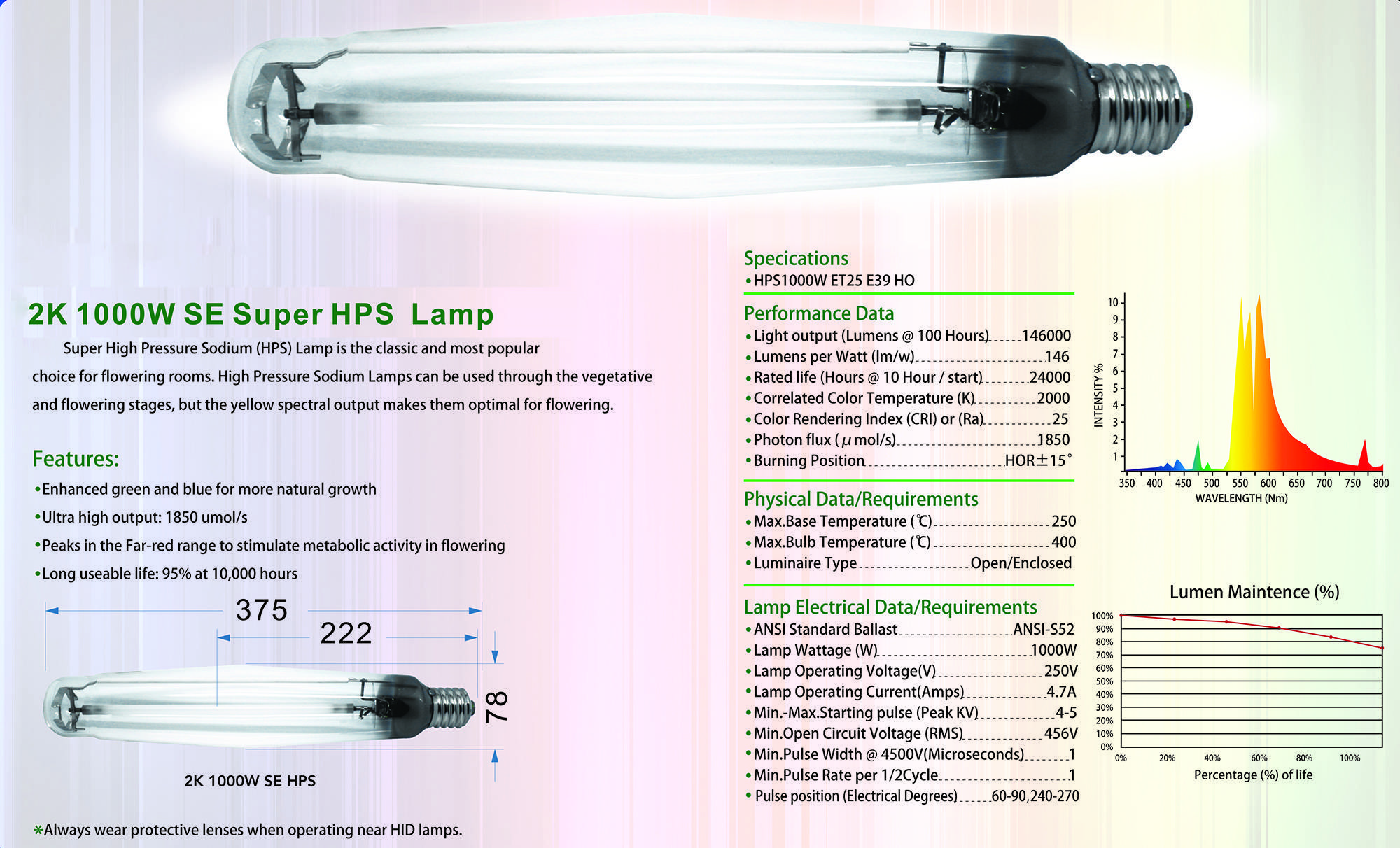 Дуговые натриевые лампы: характеристики днат и принцип работы