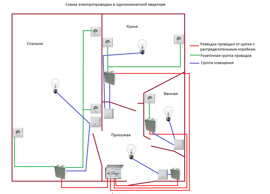 Проводка в доме своими руками: схема, пошаговая инструкция по монтажу