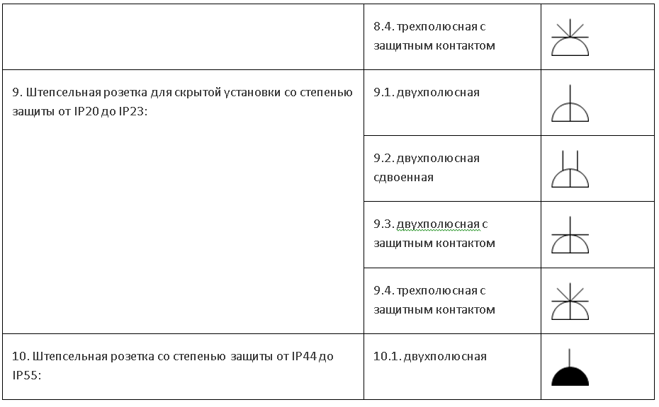 Обозначения розеток и выключателей в электрических схемах