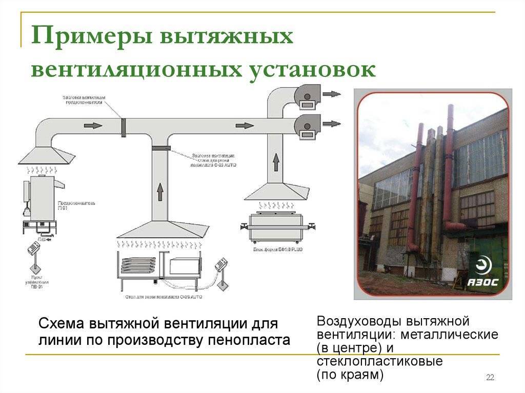 ✅ вентиляция производственных помещений: обзор систем воздухообмена - dnp-zem.ru