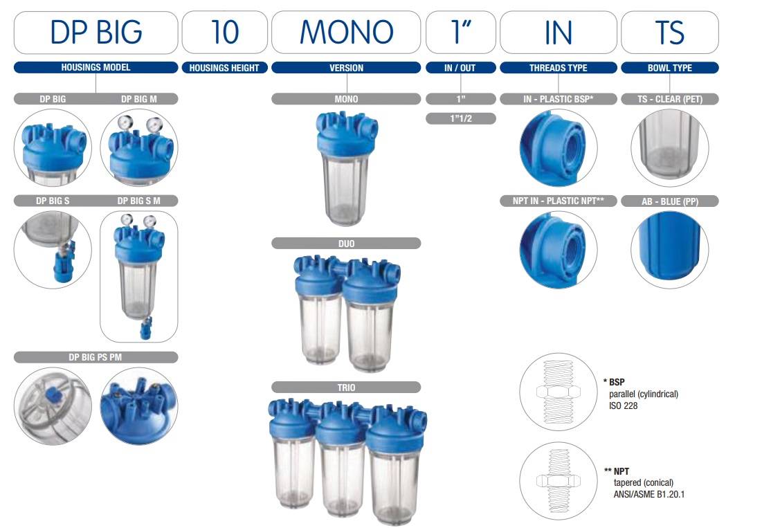Как выбрать фильтр для воды: разбираемся какой фильтр лучше + рейтинг производителей