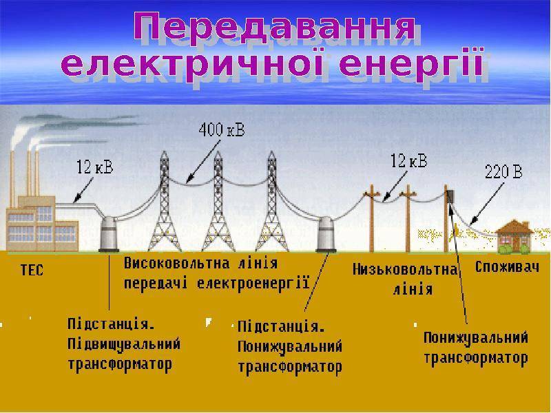 Схема передачи электроэнергии от источника к потребителю