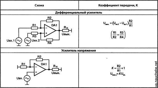 Как выглядит операционный усилитель на схеме