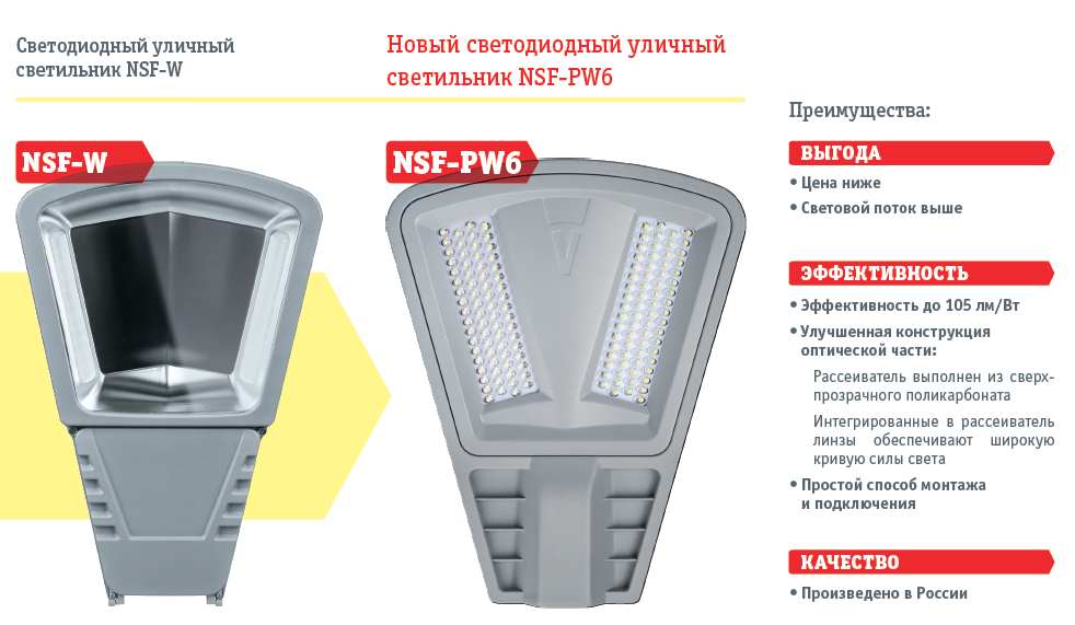 Как правильно выбрать уличный светодиодный светильник или прожектор