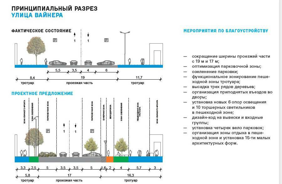 Тсп составление схемы местности норматив