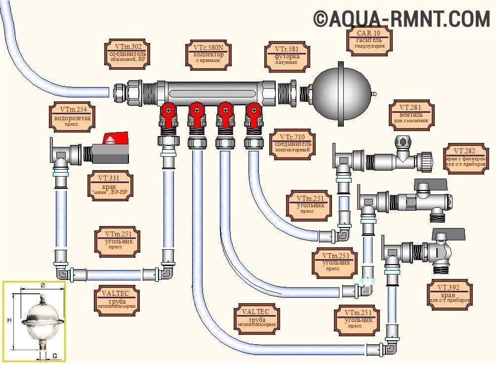 Что это такое гидроудар в системе водоснабжения. причины и защита