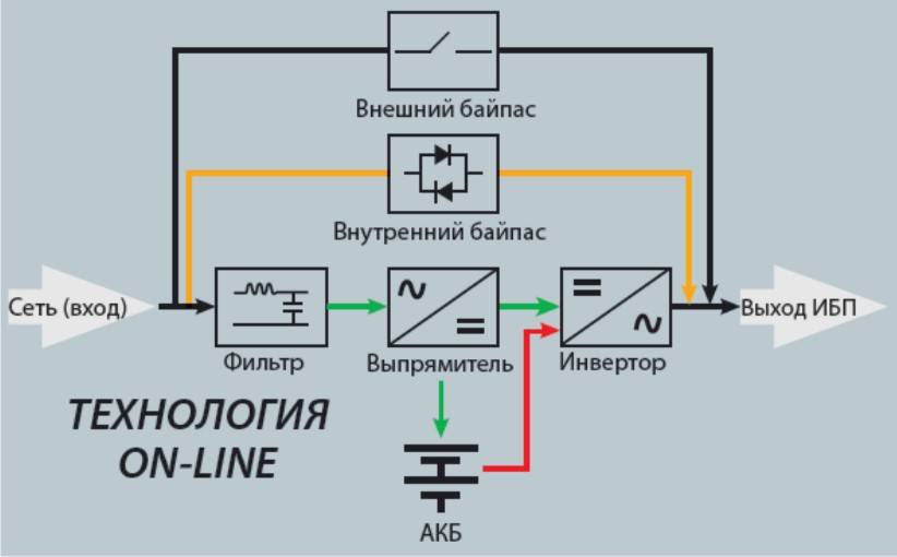 Схемы ибп для компьютера