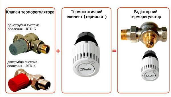 Терморегулятор для радиатора отопления – устройство, применение, монтаж