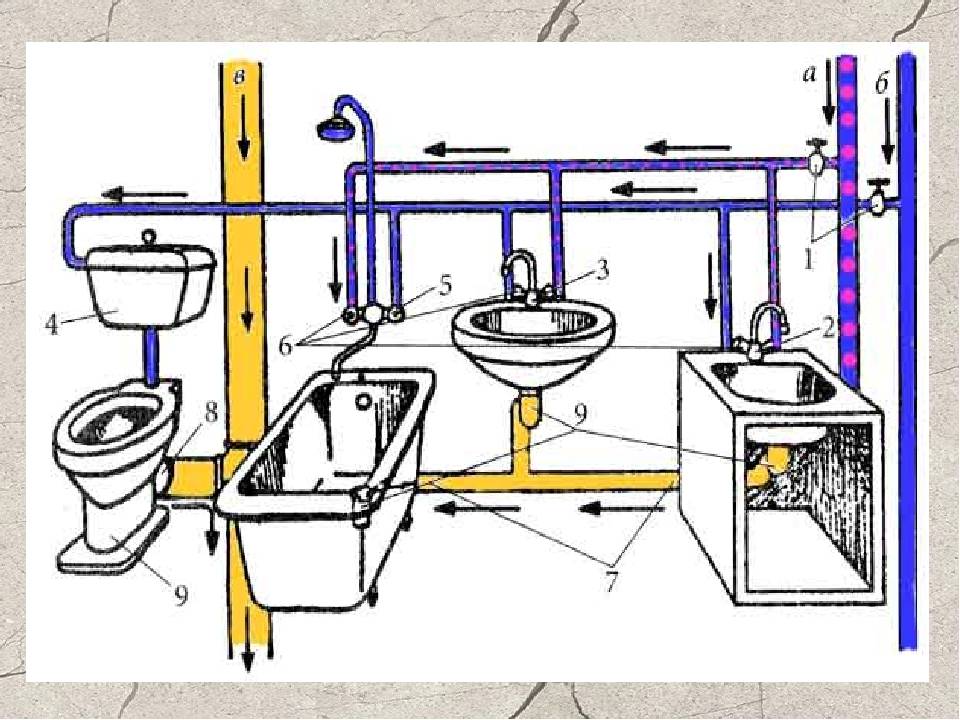 Сп внутренний водопровод и канализация: нормы и правила для санитарных систем