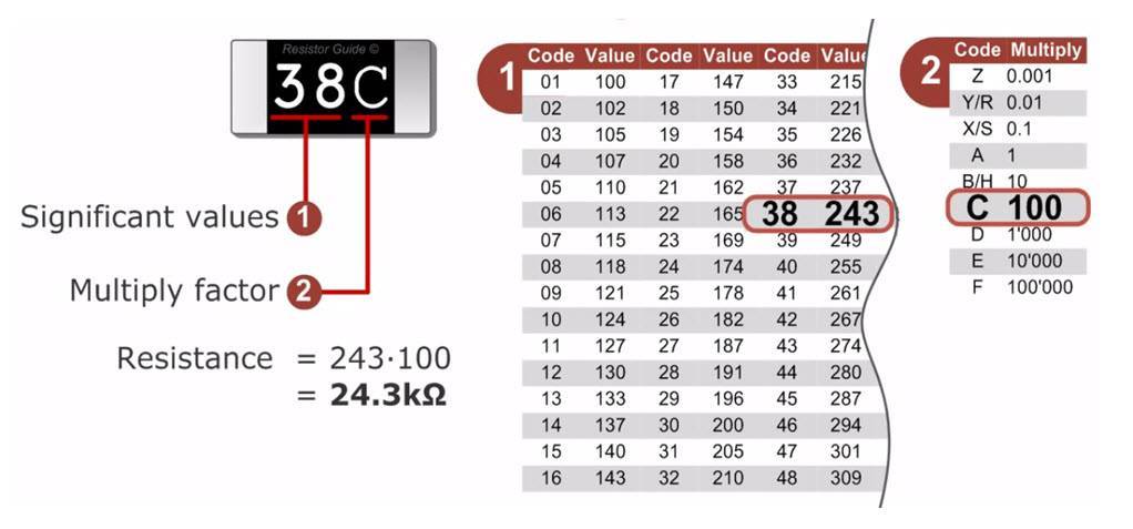 Маркировка smd резисторов: кодовое обозначение номиналов, онлайн-расчет цифровой кодировки