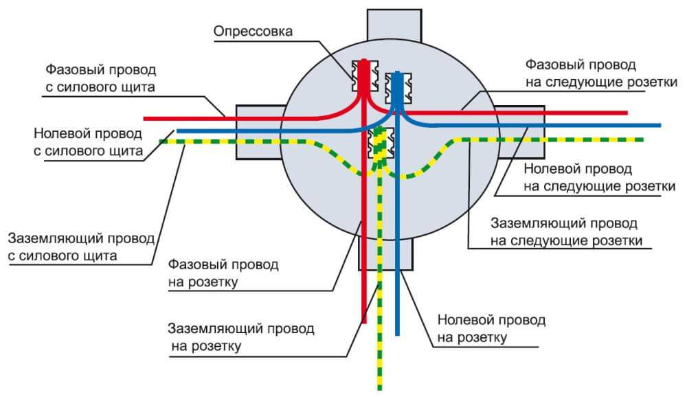 Схема подключения монтажной коробки