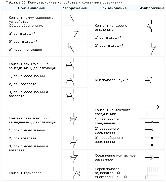 Обозначения выключателей на схеме
