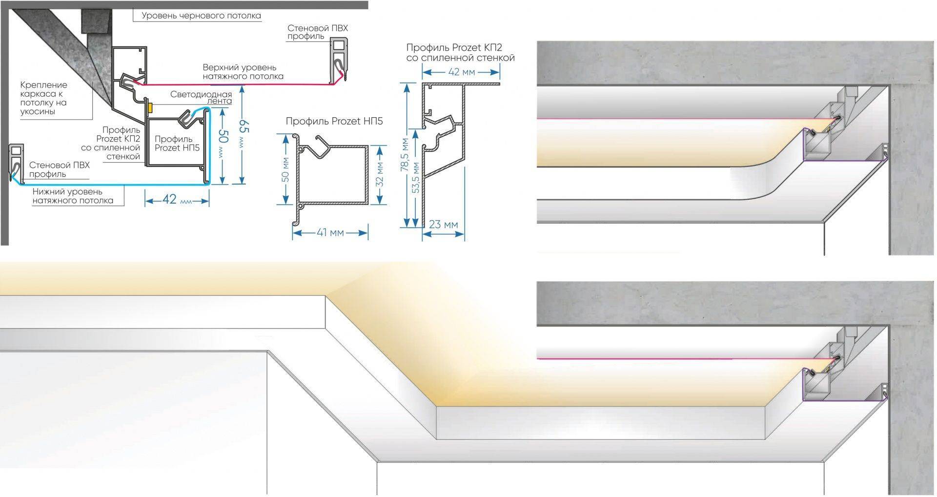 Светодиодная лента на потолок - как сделать своими руками регулируемую подсветку