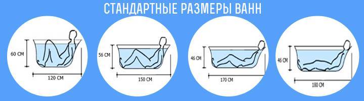 Стальная ванна: как выбрать, на что обратить внимание