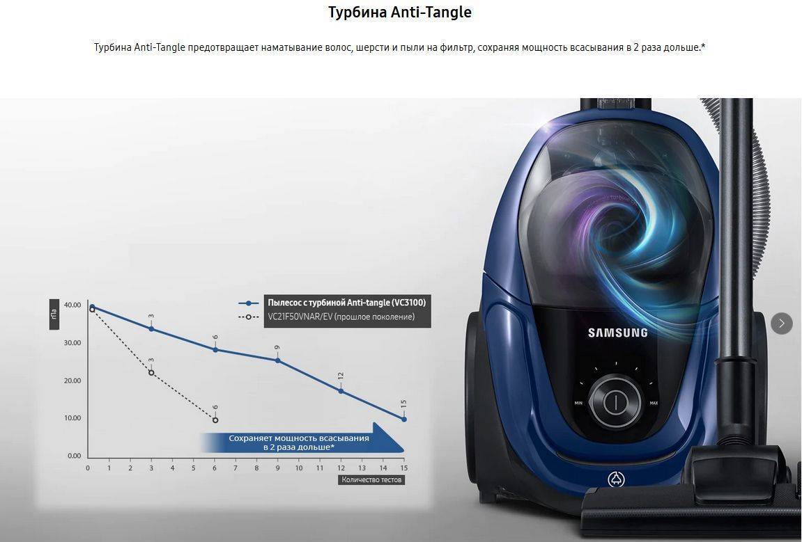 Пылесосы Samsung с турбиной Anti Tangle: технические характеристики + обзор моделей