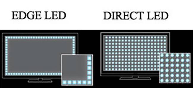 Direct led или edge led, что лучше: какой тип светодиодной подсветки выбрать, что это такое и каковы отличия технологий > свет и светильники