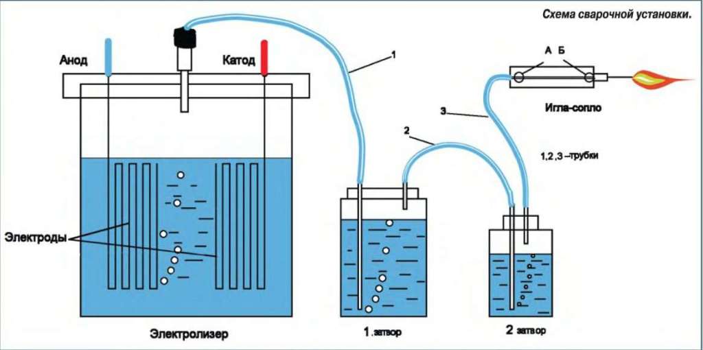 Генератор водорода (инструкция + схемы) | новый мир