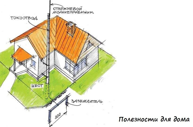 Громоотвод схема в частном доме