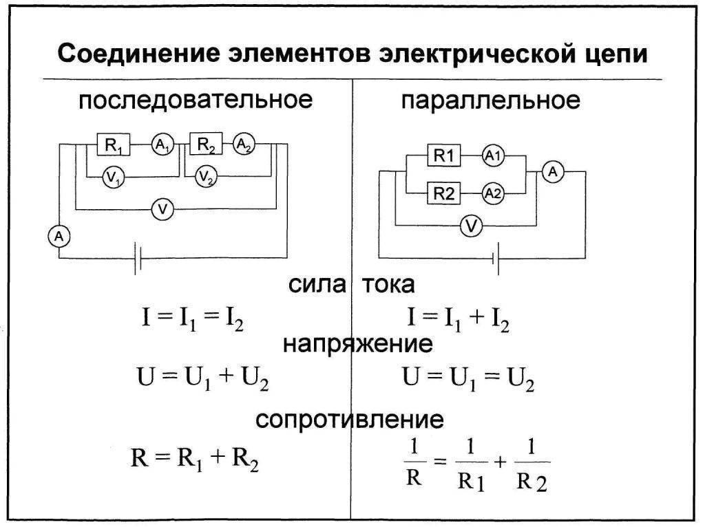 Параллельное и последовательное соединение проводников