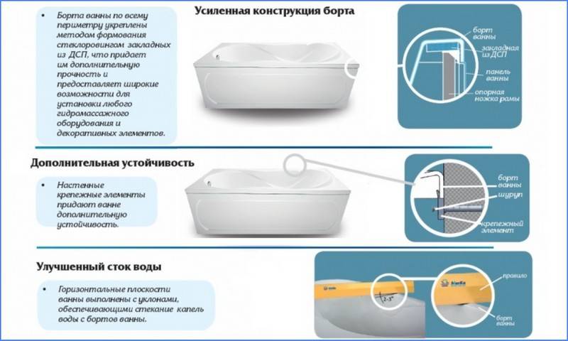 Как выбрать стальную ванну — полезные рекомендации по выбору