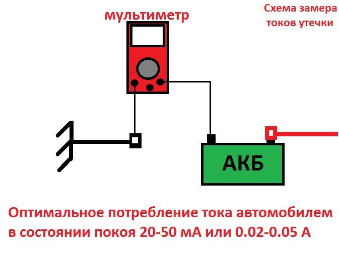 Как проверить утечку тока на автомобиле мультиметром