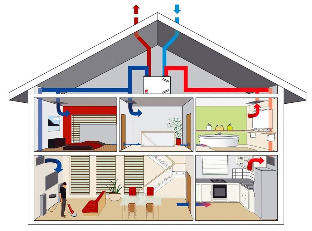 Система вентиляции для частного дома