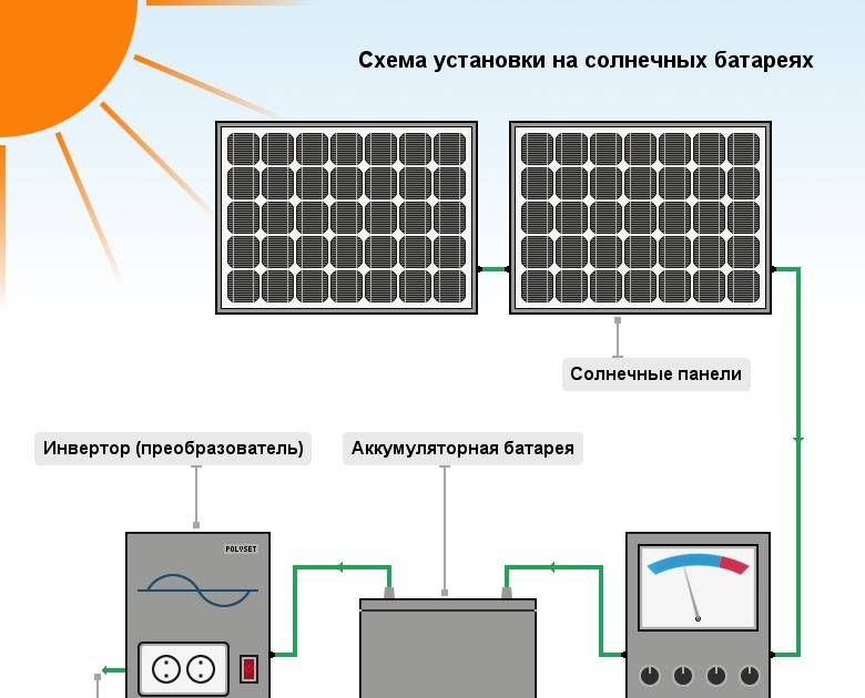 Способы подключения солнечных батарей - схемы и порядок работы