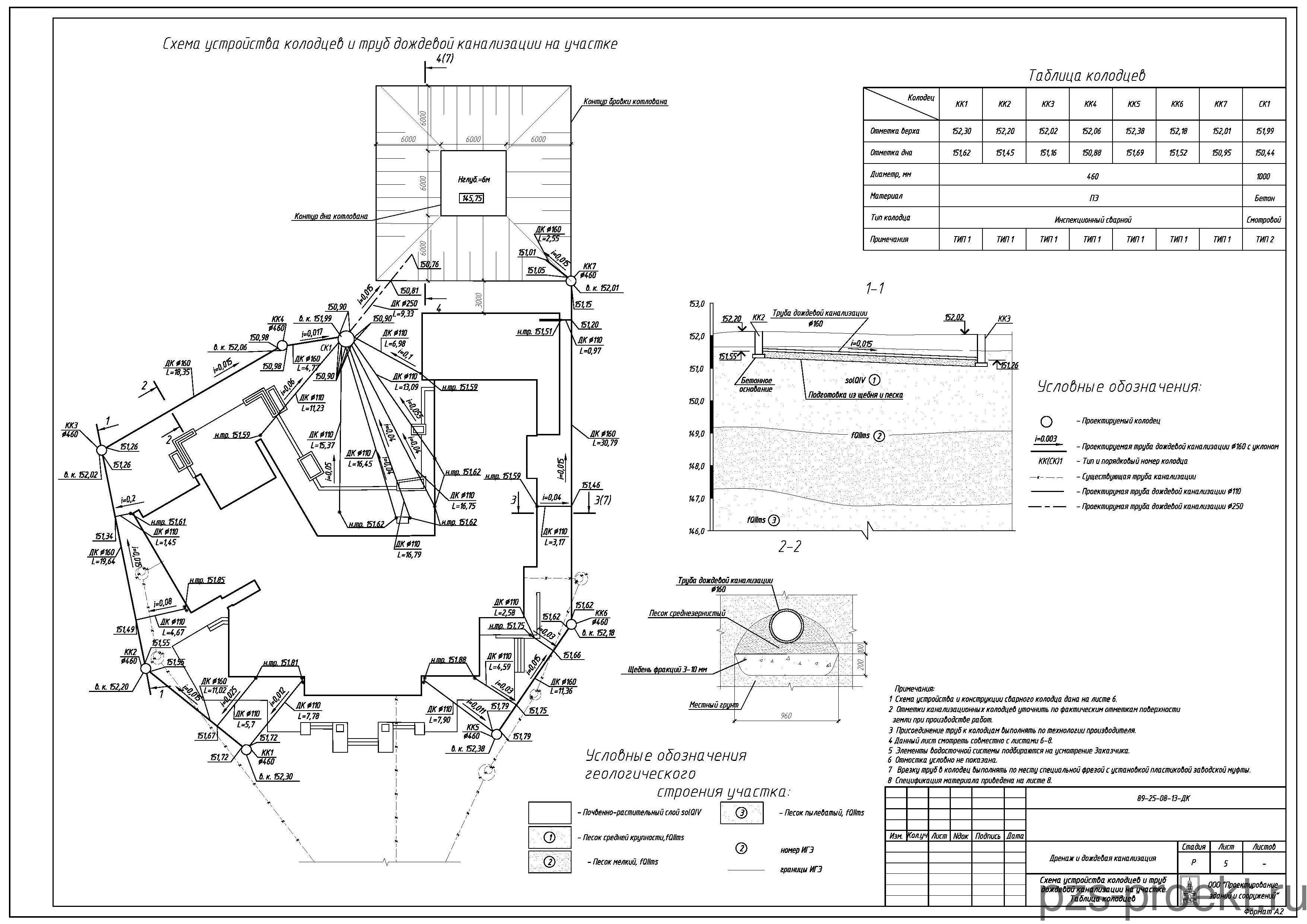 Проектирование и расчет ливневой канализации:минимальный уклон и глубина, нормы, методики