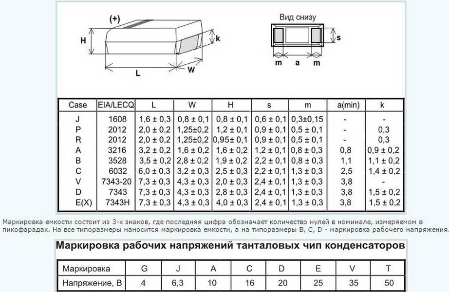 Маркировка конденсаторов: керамических, танталовых, обозначение и расшифровка