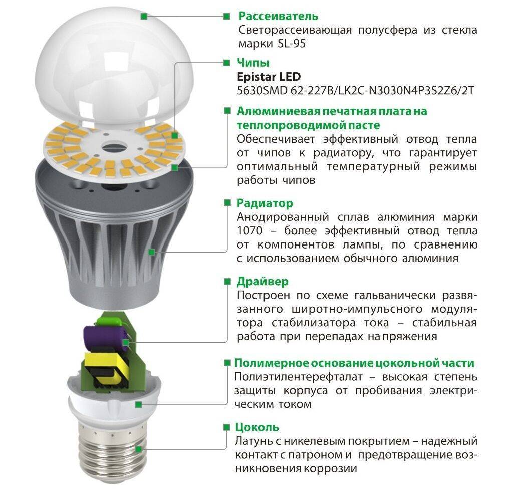 Как подключить светодиодную лампу – особенности лед-светильника, схемы подключения лед-ламп на 220 и 12 в, переделка лампы дневного света