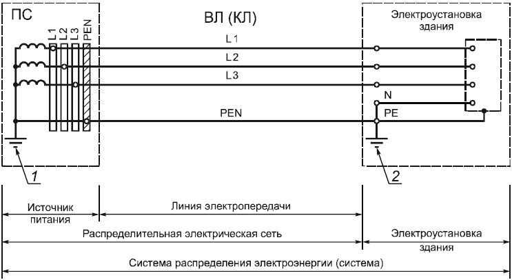 Защитное заземление: принцип действия, когда применяется