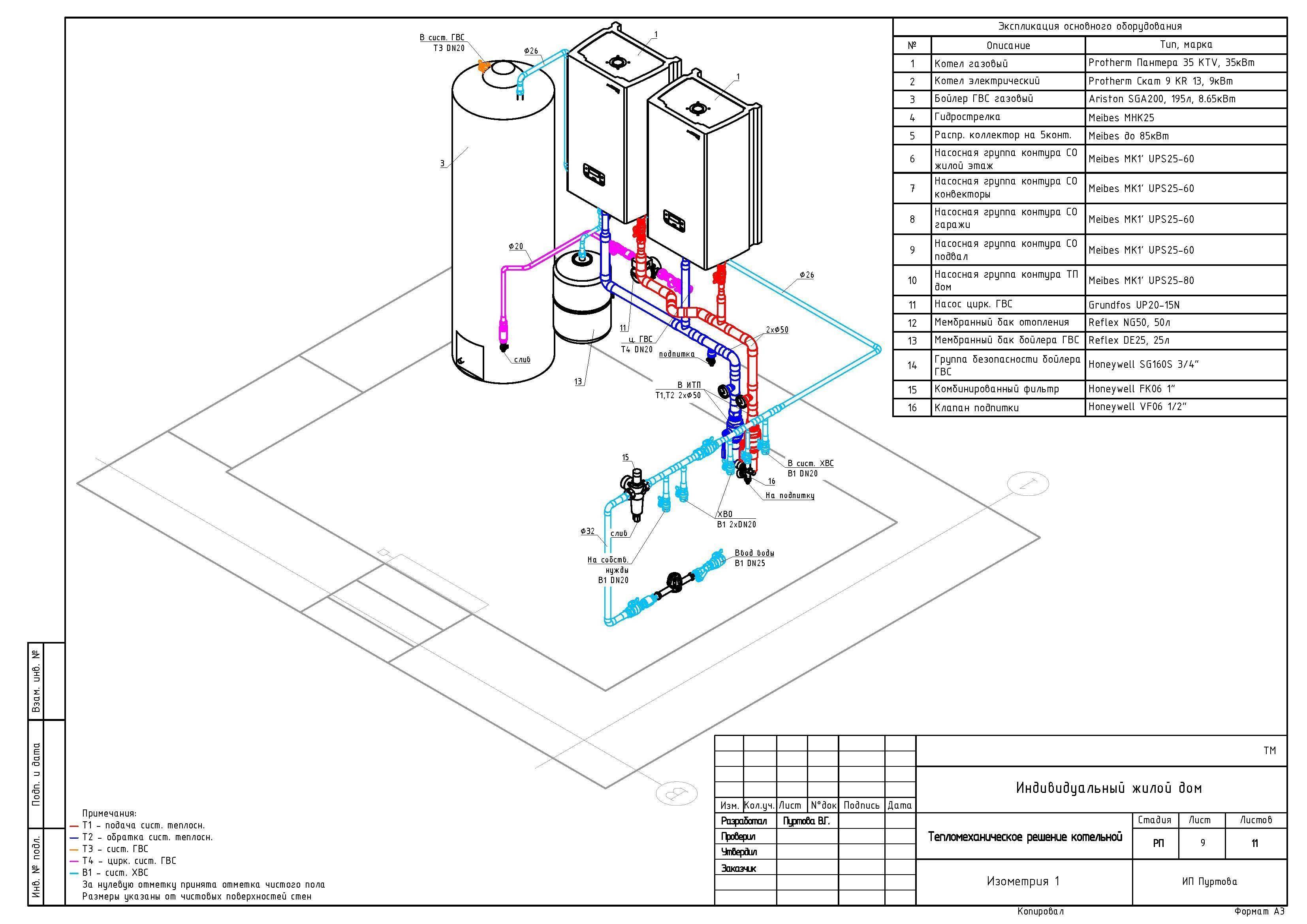 Устройство котельной с котлоагрегатами: оборудование, схема, описание, контур