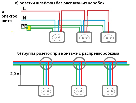 Добавляем розетки в квартире самостоятельно. 5 правил быстрого монтажа