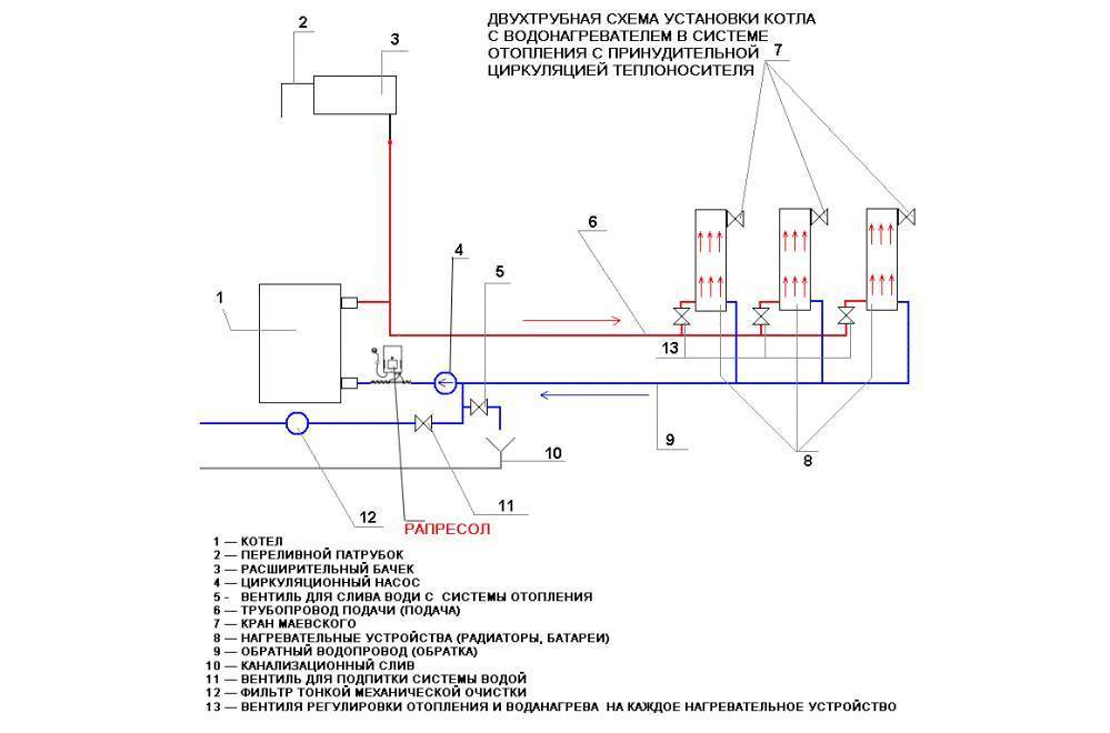 На сколько ставить котел. Схема монтажа котла отопления частного дома. Принципиальная схема насосной системы отопления. Схема разводки котельной. Схема установки насоса на отопление в трубу.