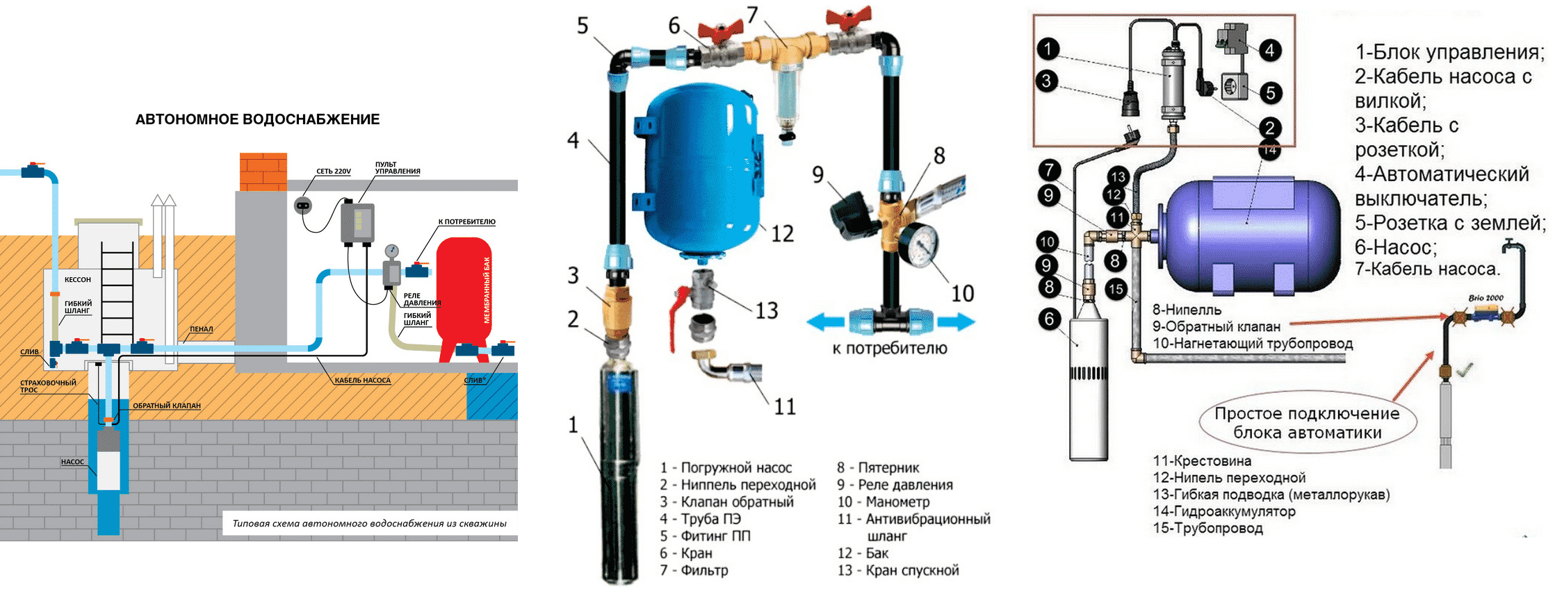 Установка гидроаккумулятора своими руками: виды баков, особенности монтажа, расчет гидроаккумулятора